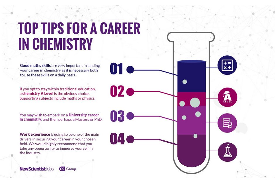 An infographic outlining how to get a career in chemistry