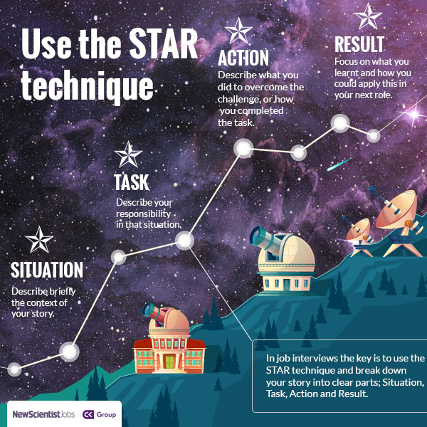 How To Use The STAR Method For Your Competency-Based Interview | CK Group