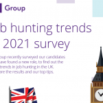 CK Group job hunting trends in 2021 survey